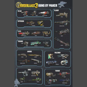 Borderlands 3 - Guns Poster